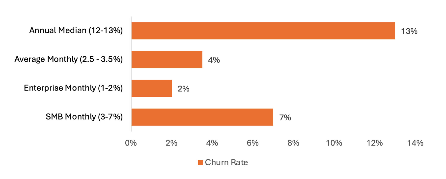 Churn Rate