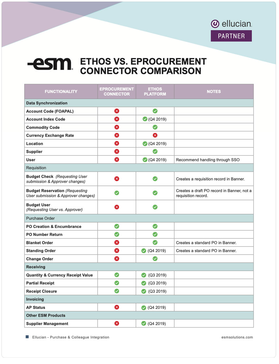 Ellucian---Purchase-&-Colleague-Integration ESM 1